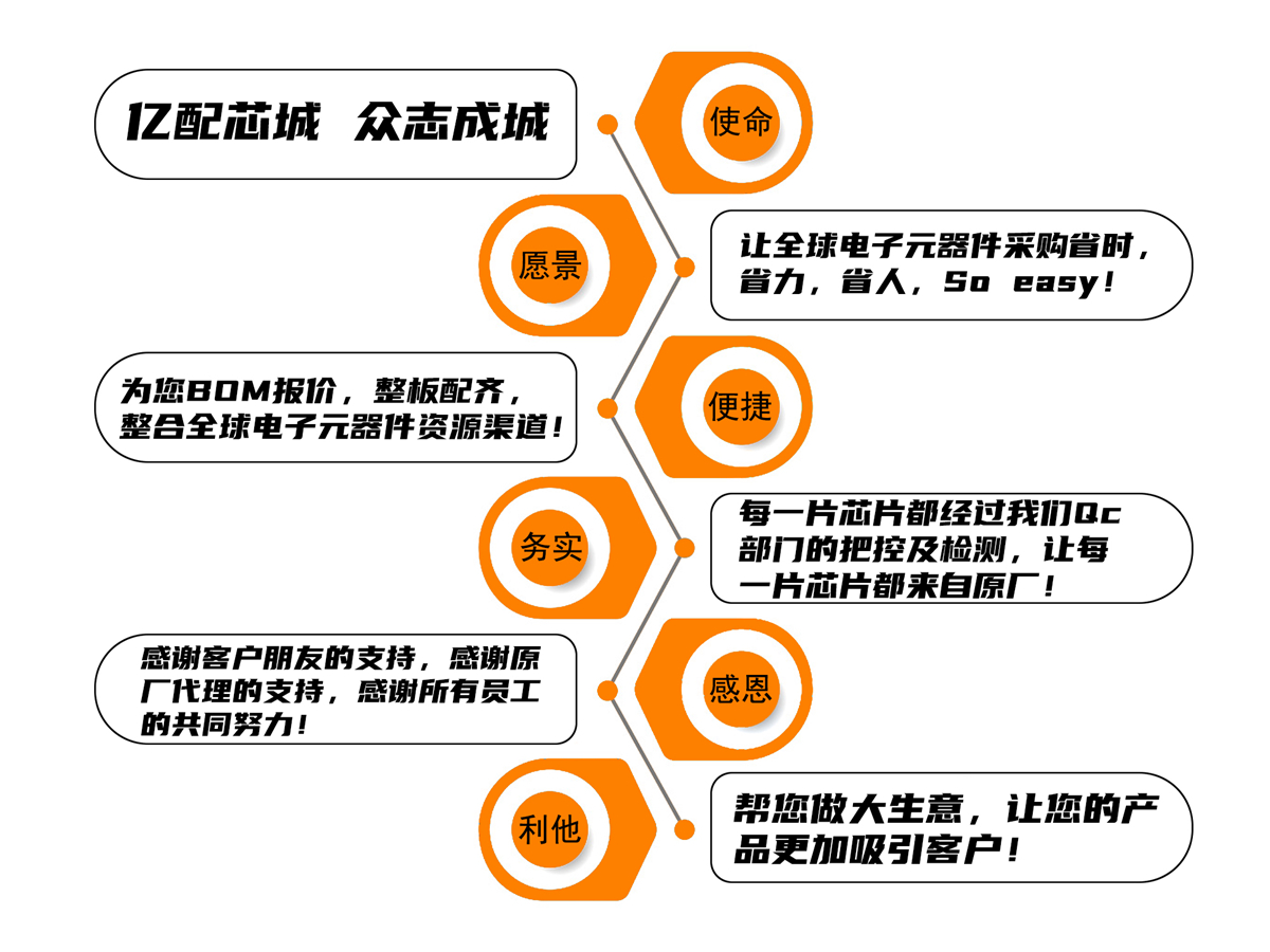 ic网，电子市场网，集成芯片，电子集成电路，ic技术资料下载，电子IC芯片批发，ic交易网，电子采购网，电子元器件商城，电子元器件交易，中国电子元器件网，电子元器件采购平台，亿配芯城 _副本1.jpg